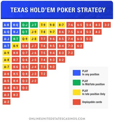 What is the progressive bet in 3 card poker?