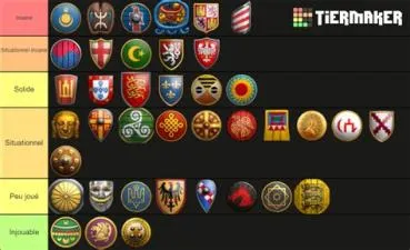 What is the easiest civ in aoe 4?