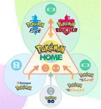 What is the difference between pokémon bank and pokémon home?