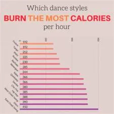 How many calories do you burn dancing for 1 hour?