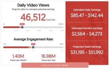 How many monthly views make money on youtube?