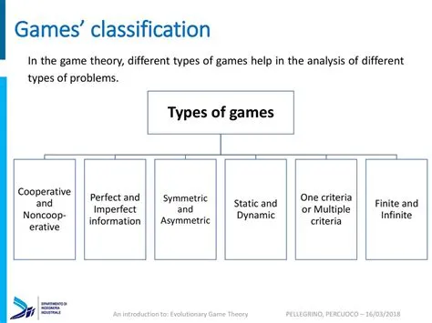 What are three types of game theory?