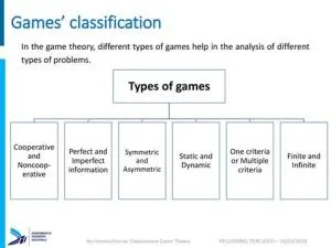 What are three types of game theory?