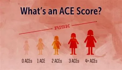 What does ace test score of 9 mean?