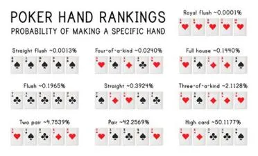 What is the ranking of card types?