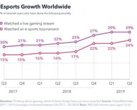 What age group is esports?