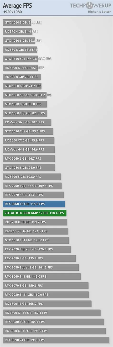 Whats the average fps for a pc?