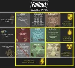 What is the most damage you can do in fallout 4?