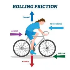 Is it possible to have 0 friction?