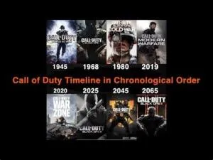 What cod takes place in the future?