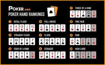 What is the strongest card combination in poker?
