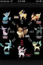 What is the second strongest eevee evolution?