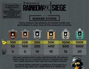 What is the longest a rainbow six siege ranked game can last?