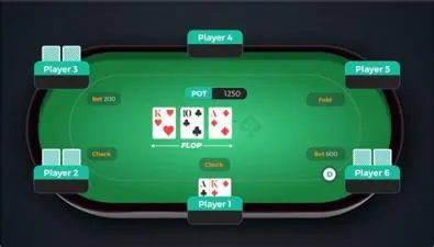 How many flops should you see in poker?