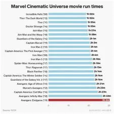 What movie is age every 30 minutes?