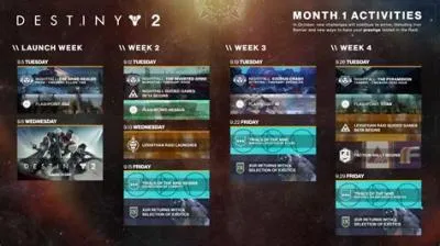 How many expansions are planned for destiny 2?
