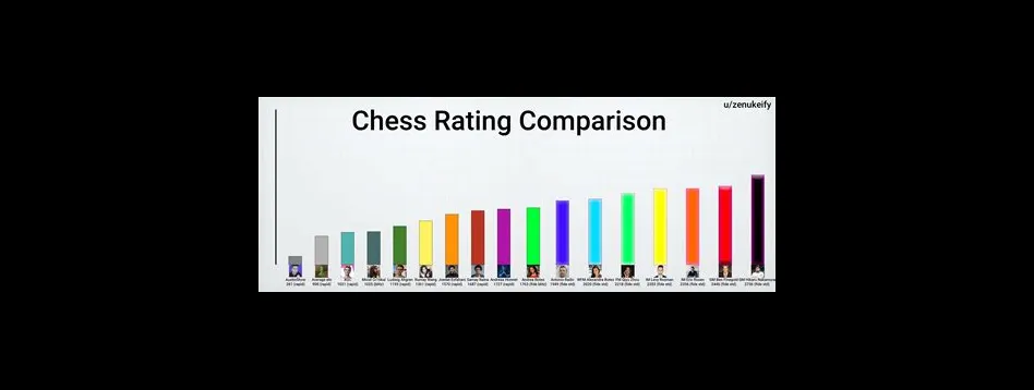 Is 1630 a good chess rating?