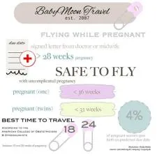 Can i fly at 13 weeks pregnant?