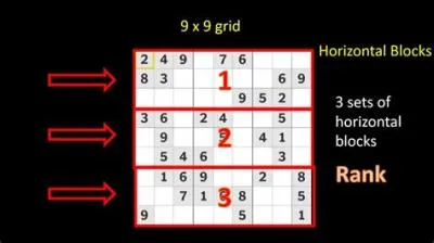 What is sudoku briefly?