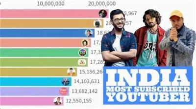 Who is the no 1 youtuber in india?