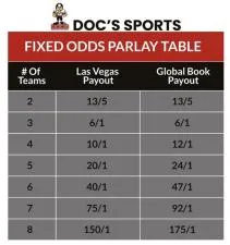 What is the max parlay in vegas?