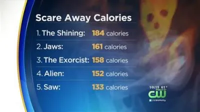 Do scary movies burn calories?