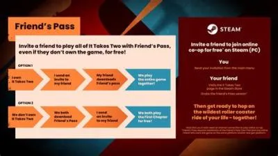 How do you get it takes two friends pass on steam?
