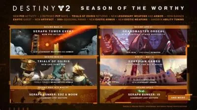 How much does it cost to start playing destiny 2?