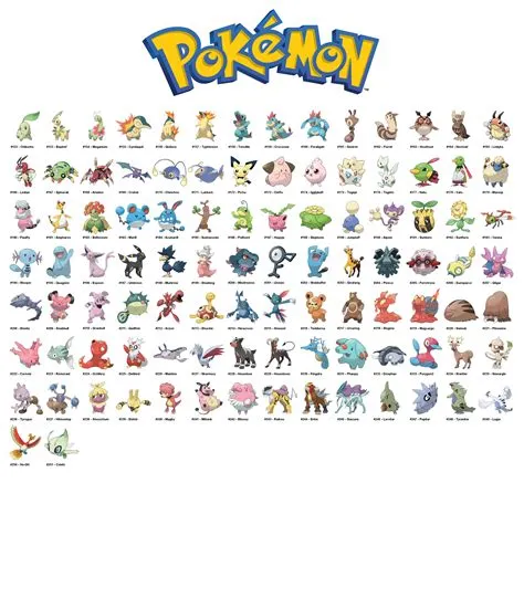 Do you need to catch all 150 pokémon to complete the pokédex?