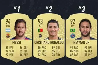 What is messis rating in fifa 20?