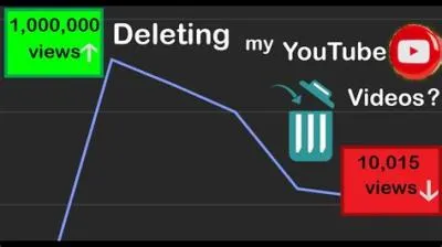 Will i lose my views if i delete my youtube videos?