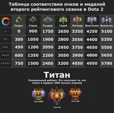 How many immortal rank players in dota 2?