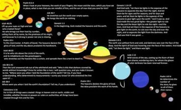 Does the bible mention other planets?