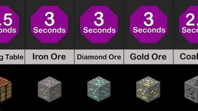 What is the 3rd strongest block in minecraft?