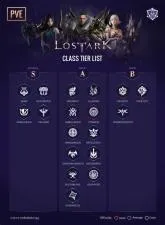 What is the best solo class in lost ark?