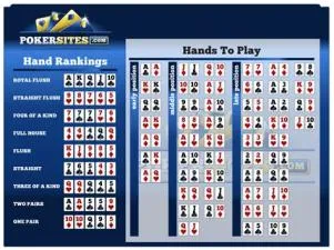How does 3 card poker payout work?