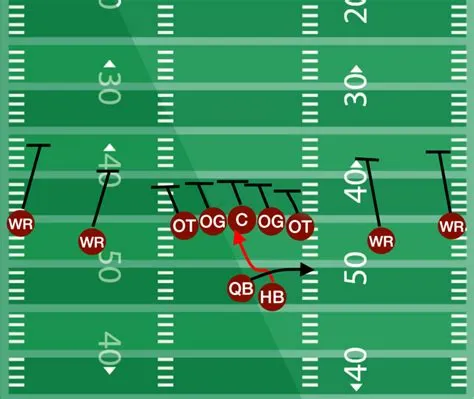 What does +3 spread mean in football?