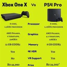 Is xbox series s powerful than ps4 pro?