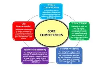 What are the 8 core skills?