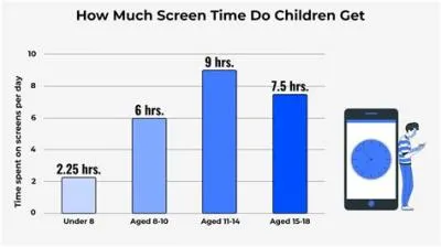 How much screen time should a 7 year old have?