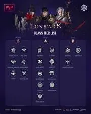 What are the unpopular classes in lost ark?