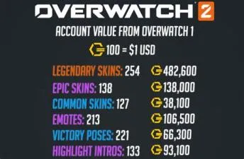 Will overwatch 2 ever cost money?