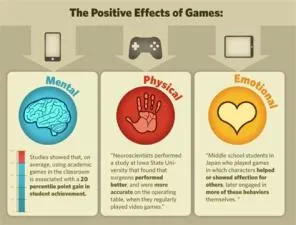 What are the positive effects of strategy games?