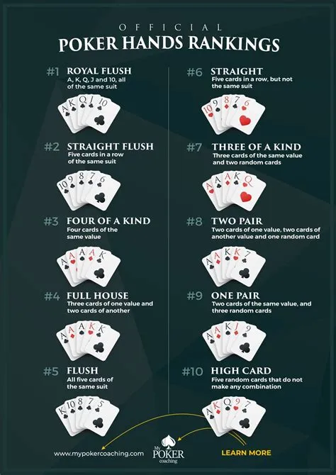 How often should you play a hand in poker?