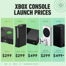 Is xbox s series worth buying?