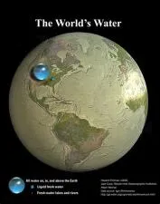 How did water get on earth?