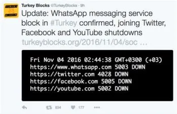 Is whatsapp blocked in turkey?