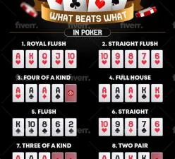 What can beat 4 kings in poker?