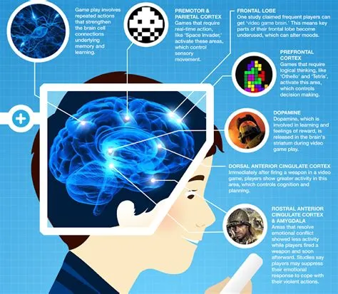 Do video games benefit your brain?