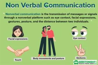 What is effective nonverbal communication strategies?